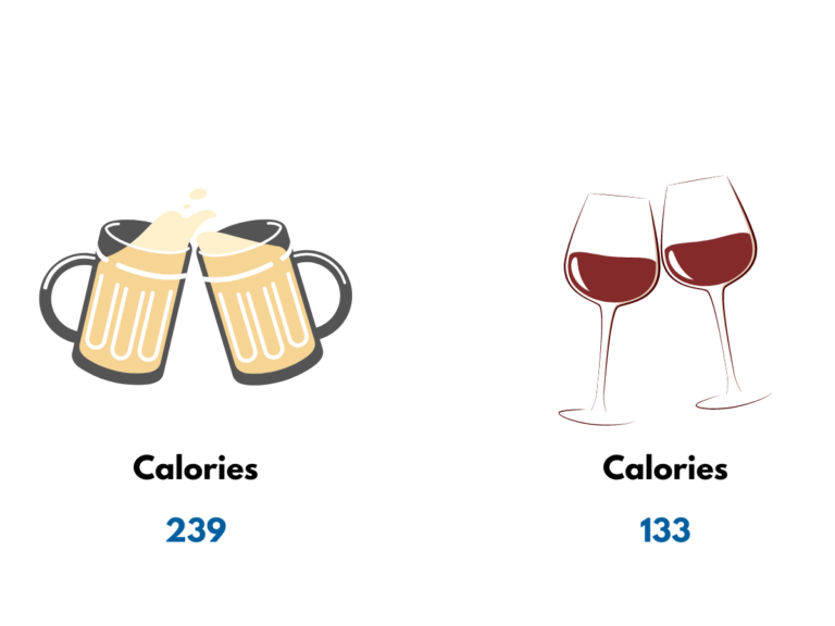 Alcohol Calories