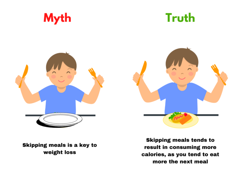 Why am I not losing weight in a calorie deficit?