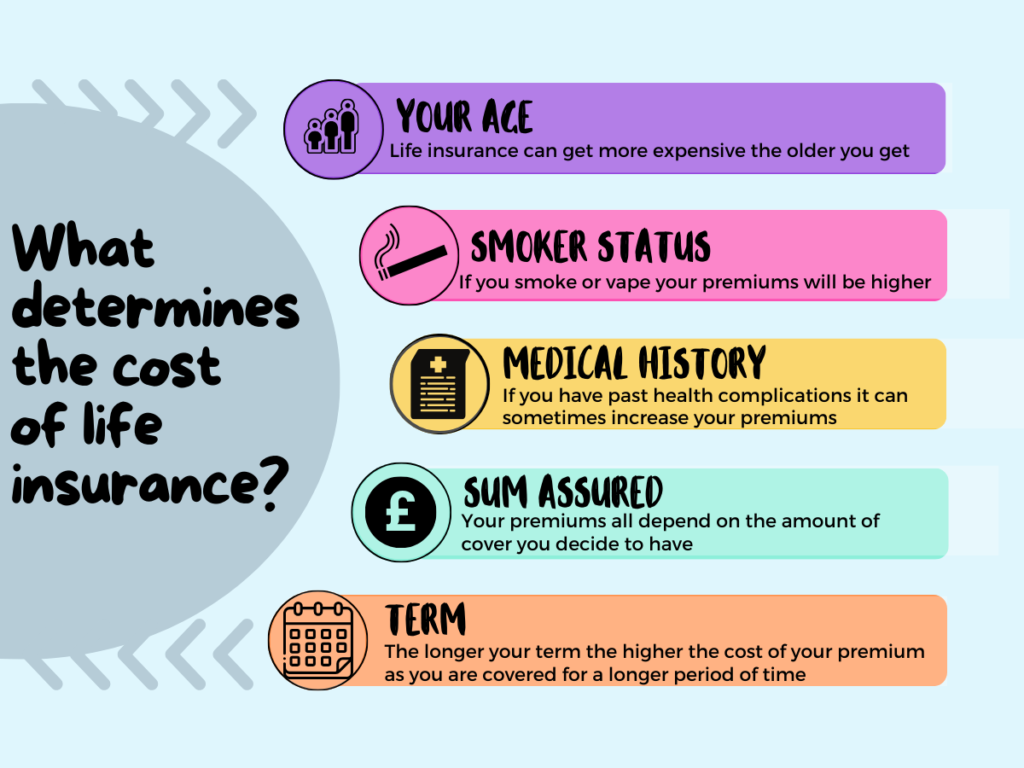 Factors that determine the cost of life insurance