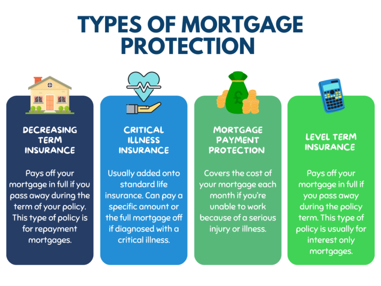Uk mortgage Protection